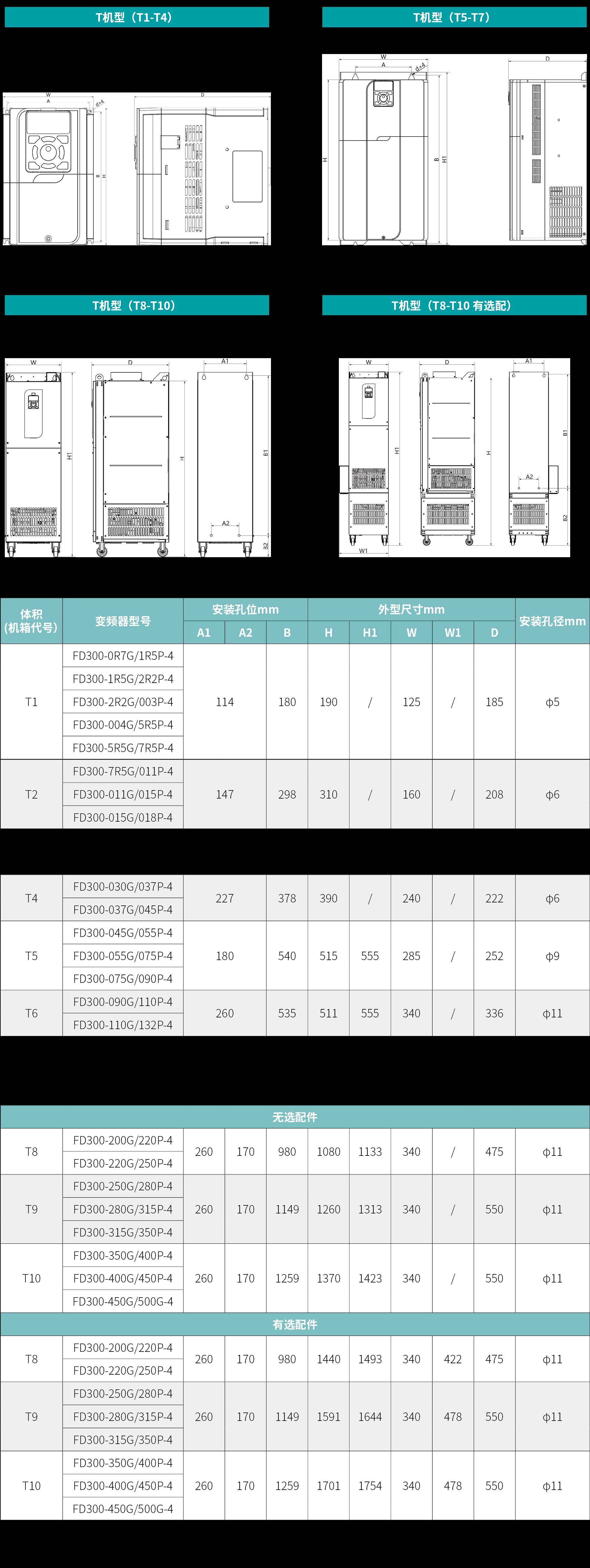 規格型號.png