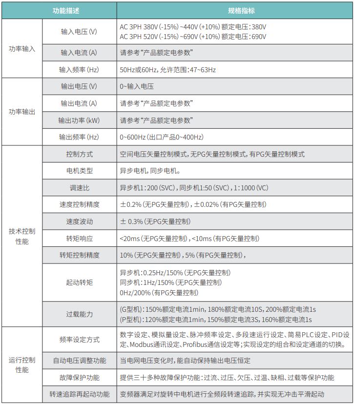 FD300技術參數1.png