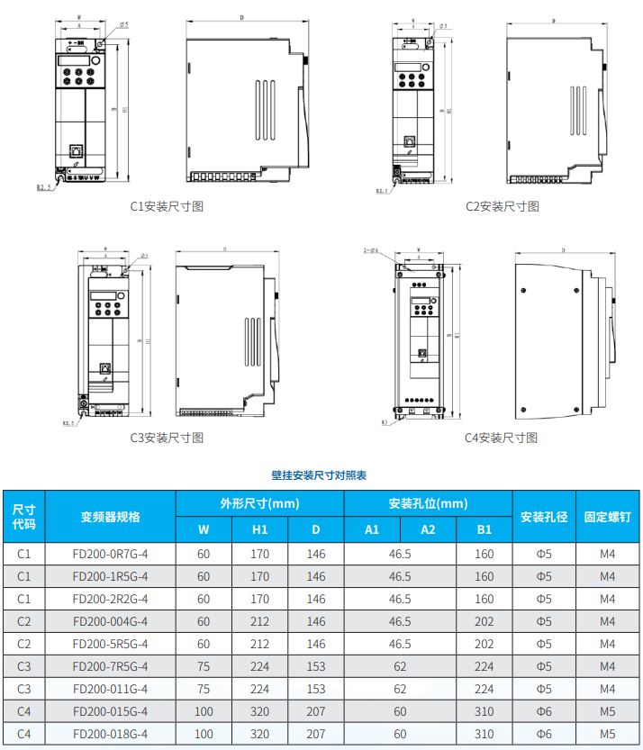 FD200精巧型 規格型號.png